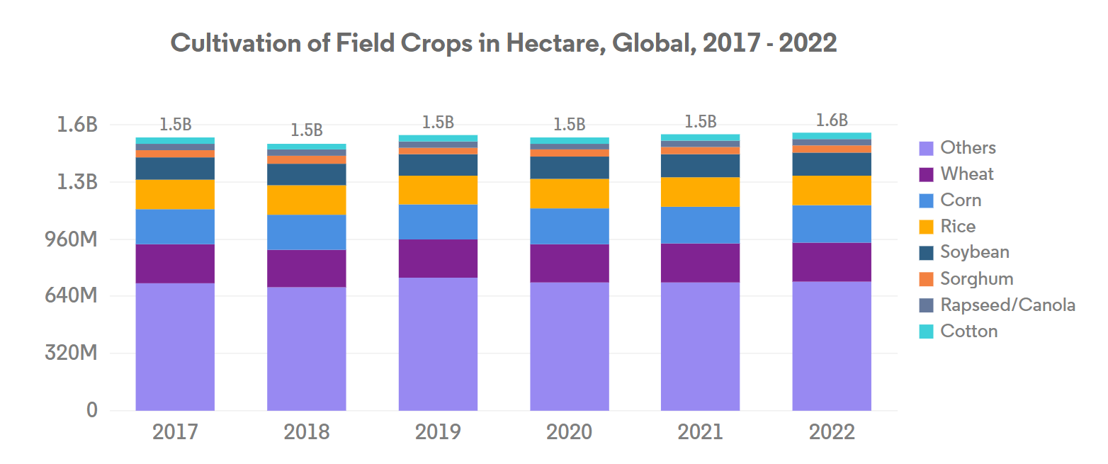 Global Controlled Release Fertilizer Market